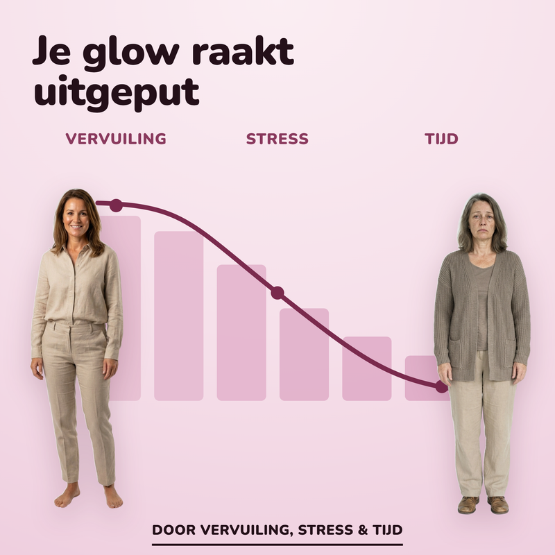 Vervuiling, stress en de tijd zorgen voor een doffe, ongelijke huid
